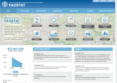 FAOStat website