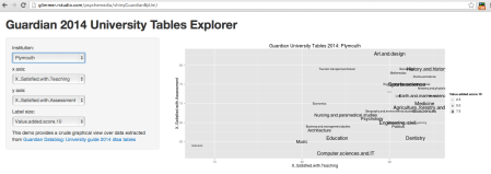 Crude data explorer - guardian 2014 uni stats