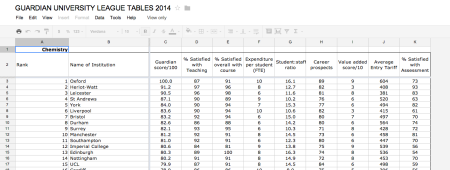 Guardian data table uni 2014