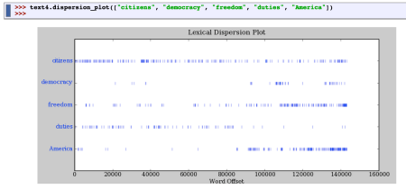 lexical_dispersion
