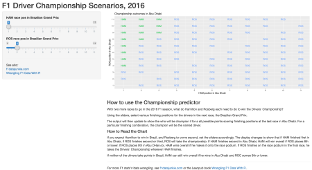 f1_driver_championship_scenarios__2016